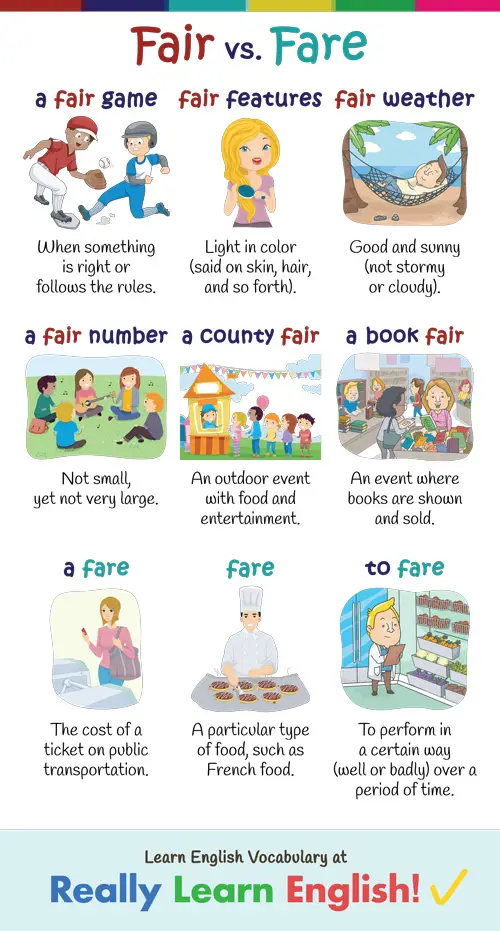 fair presentation meaning in english