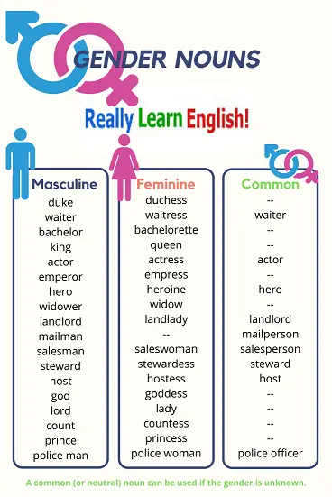 Gender Nouns in English - Grammatical and Metaphorical