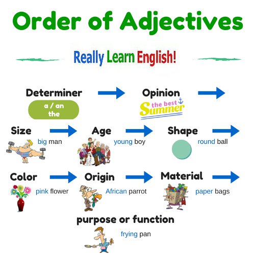 word-order-in-english